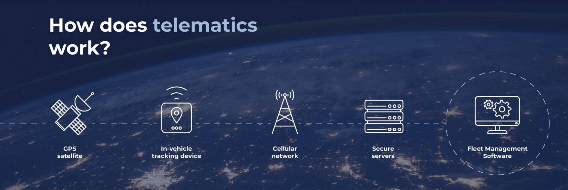 How Does Telematics Work? - JabbaTalk